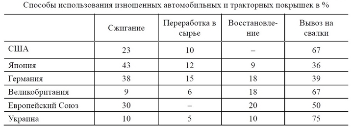 способы использования автомобильных и тракторных покрышек